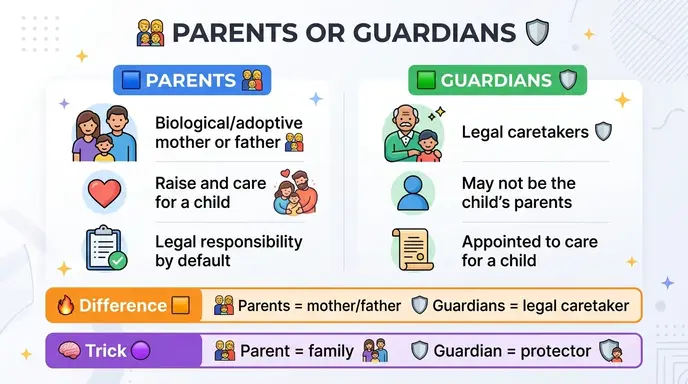 parents or guardians