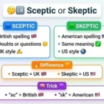 sceptic or skeptic