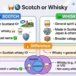 Scotch or Whisky