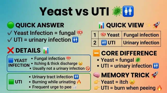 yeast or uti